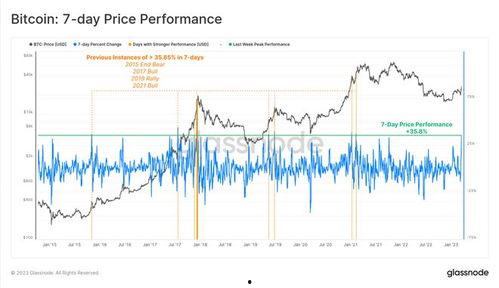 btc最新爆料,揭秘BTC未来走势与重大发展动态  第3张